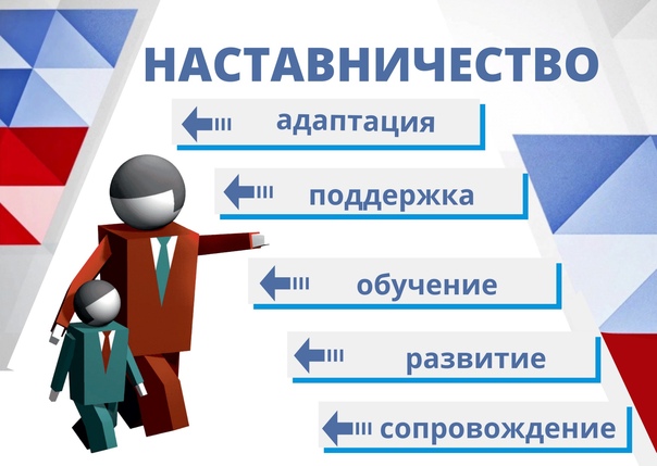 Педагогический совет по теме «Развитие системы наставничества в ОУ по направлению «Педагог-обучающийся»».