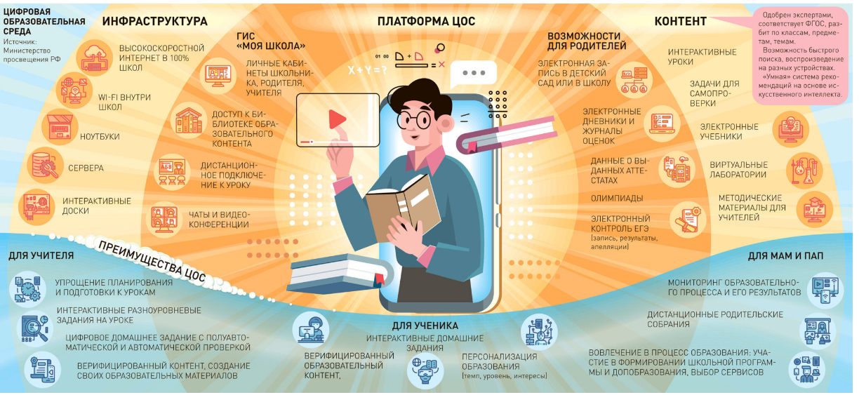«Использование возможностей цифровой образовательной среды для повышения познавательного интереса обучающихся в ходе внедрения обновленных ФГОС».