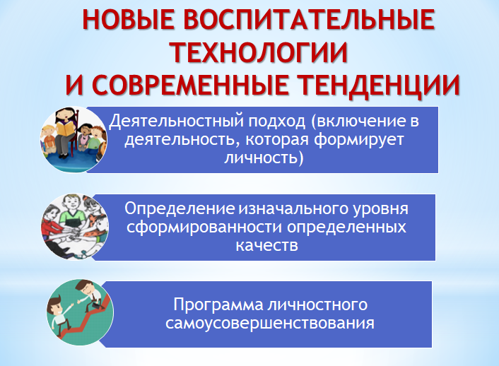 «Новые воспитательные технологии и современные тенденции воспитания в школе».